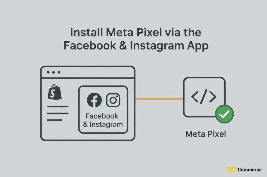 Installing Meta Pixel