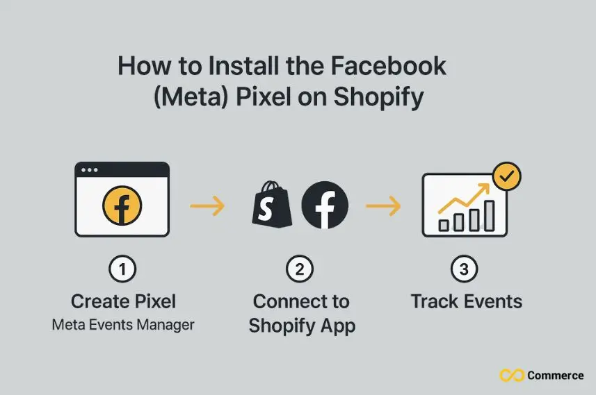 Install Facebook Pixel on Shopify