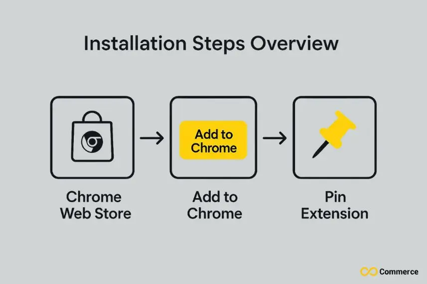 Facebook Pixel Helper Installation 