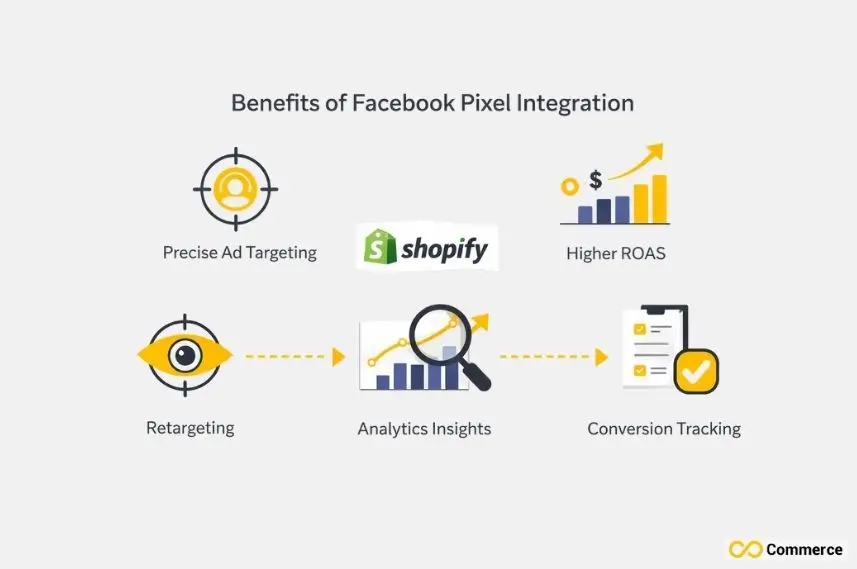Benefits of Facebook Pixel Integration