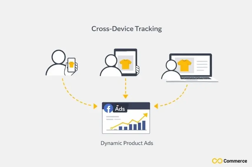 Cross Device Tracking