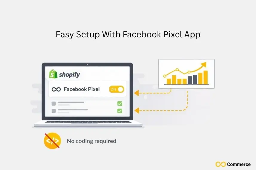 Easy Setup with Facebook Pixel App