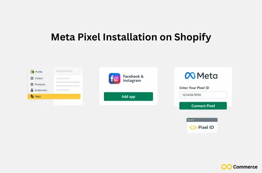 Meta Pixel Installation on Shopify
