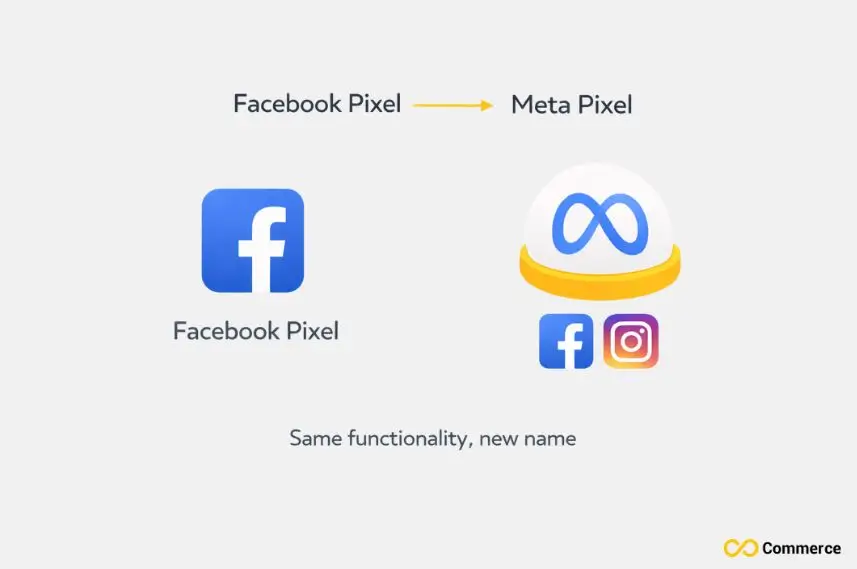 Meta Pixel vs Facebook Pixel