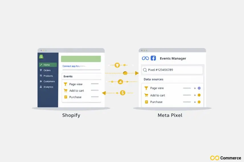 Pixel Installation Overview