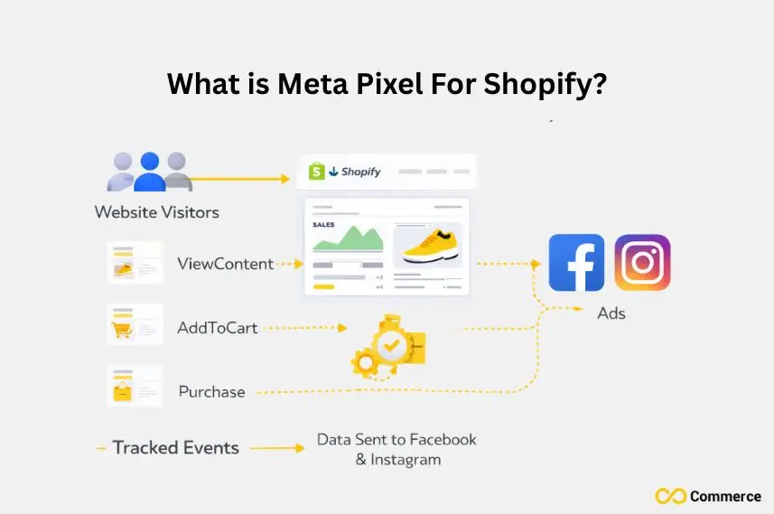What Is Meta Pixel for Shopify