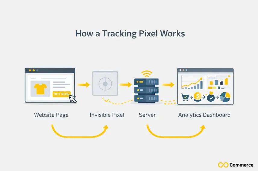 How a Tracking Pixel Work
