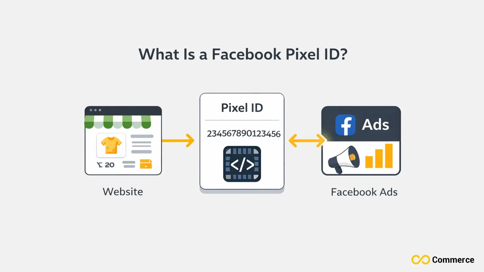 What is a Facebook Pixel id