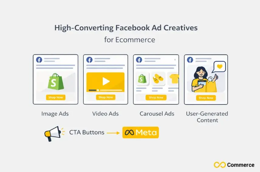 High-Converting Ad Creatives