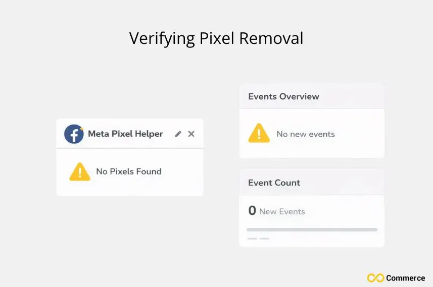 Verifying Pixel Removal