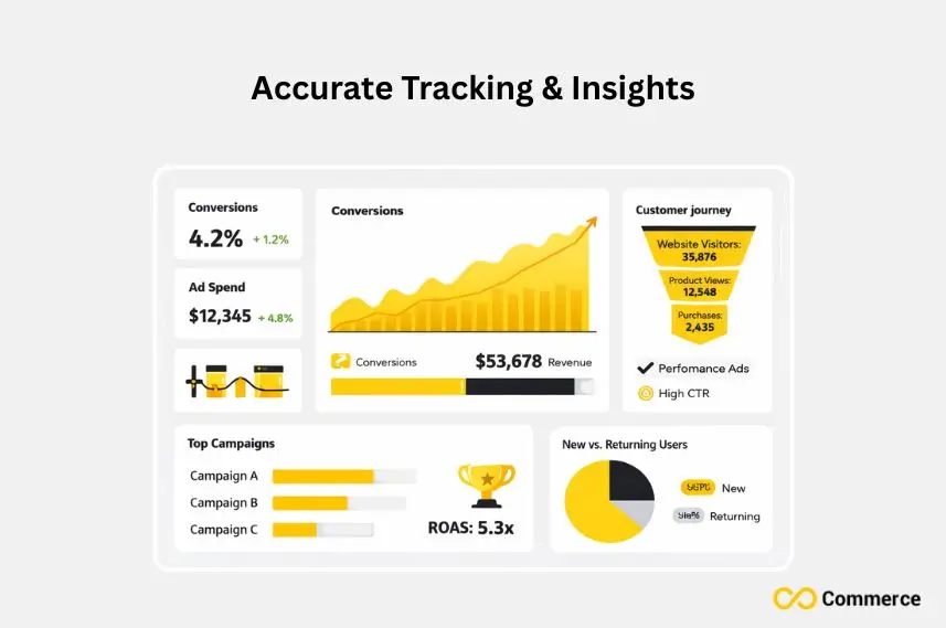 Accurate Tracking & Insights