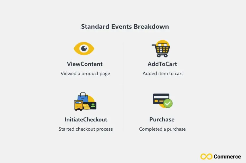 Standard Events Breakdown