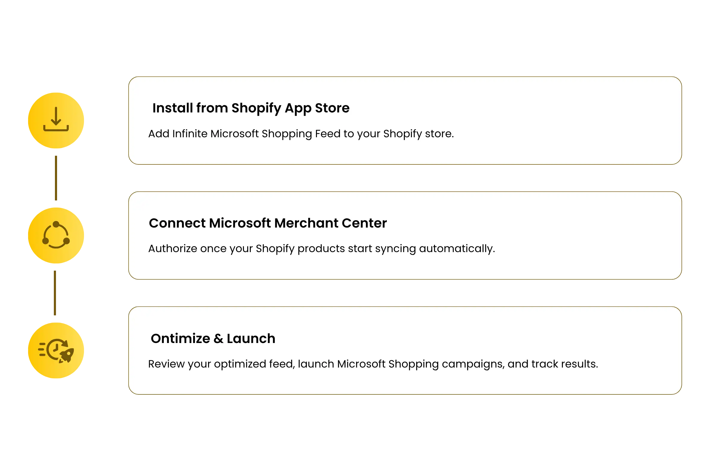 Infinite Microsoft Shopping Feed Setup