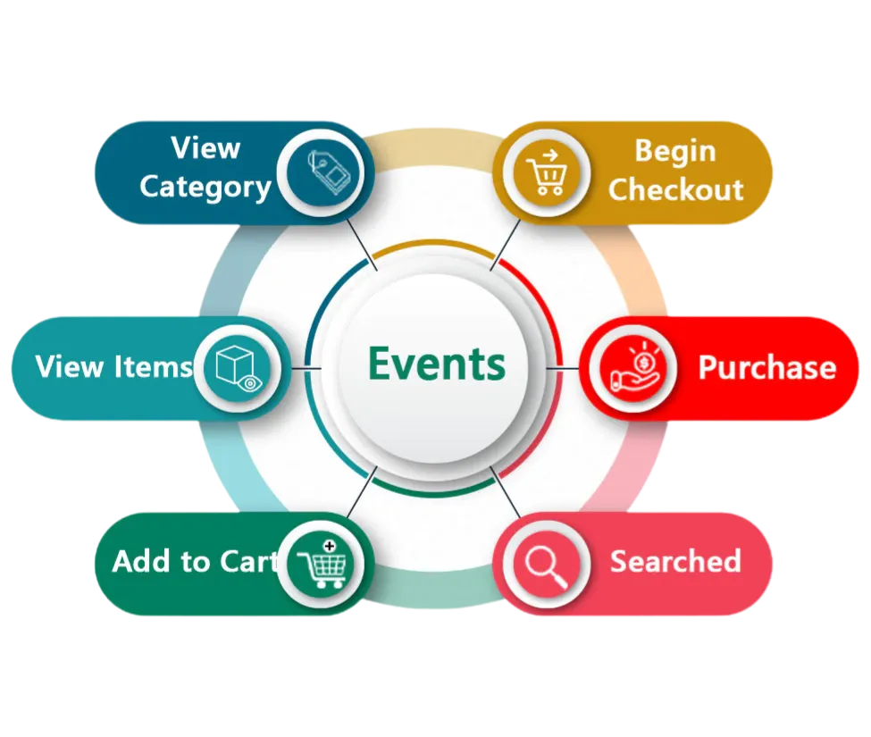 Infinite Microsoft Clarity Events Tracking